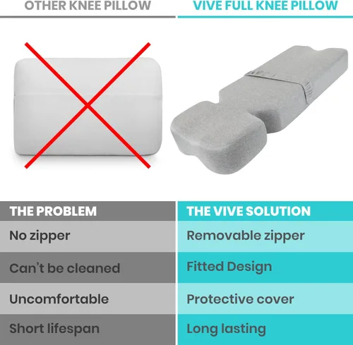 Vista 14 de Xtra-Comfort - Almohada para las piernas para dormir de lado - Almohada para el dolor de cadera para entre las piernas - Cuña de espuma