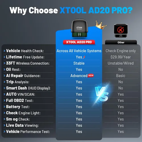 Vista 3 de XTOOL Advancer AD20 Pro Escáner Inalámbrico OBD2 Herramienta de Diagnóstico, Lector de Códigos de Automóvil para iPhone y Android, Herramienta