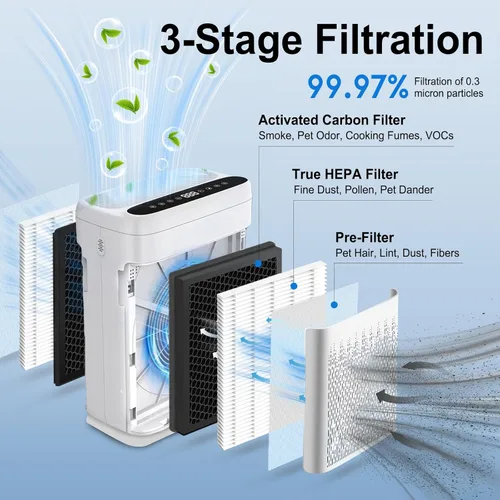 Vista 3 de Filtro de repuesto F1 compatible con AME=EU F1 Air Pu-rifier, purificador de filtro de aire de doble cara para habitación grande del hogar, H13 True
