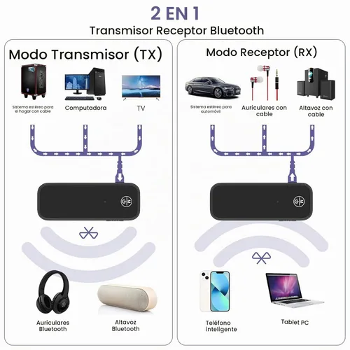 Vista 2 de Adaptador AUX Bluetooth para automóvil, receptor Bluetooth 5.3 y transmisor para automóvil viejo/estéreo doméstico/TV, adaptador de audio