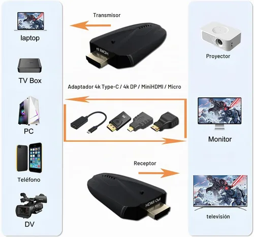 Vista 6 de Transmisor y receptor HDMI inalámbrico 4K, rango de 500 pies/150M, Plug and Play 2.4G/5G Kit de extensor HDMI inalámbrico para transmisión de video