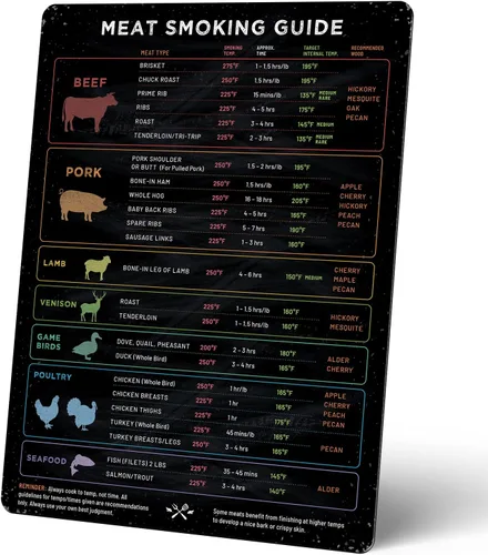 Vista 2 de Maestría de la carne: paquete de imanes de guía de temperatura para ahumar carne y carne