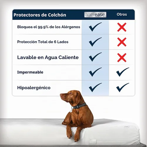 Vista 4 de AllerEase Protector de colchón con cierre. Protección contra las alergias a prueba de agua, Poliéster, Blanco, gemelo