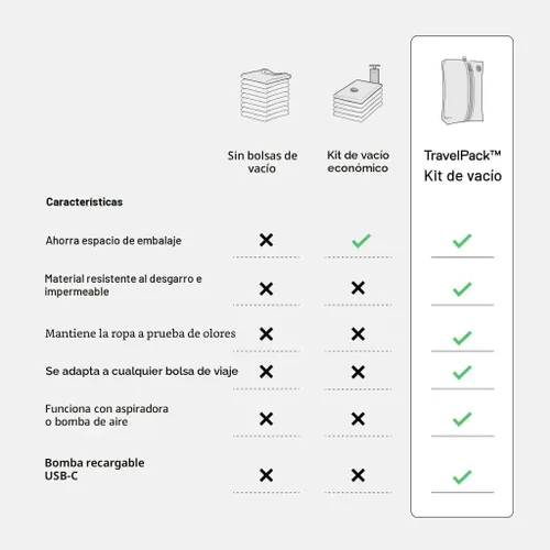 Vista 2 de Ekster Kit de vacío de viaje - Bolsas de vacío de viaje con bomba - 1
