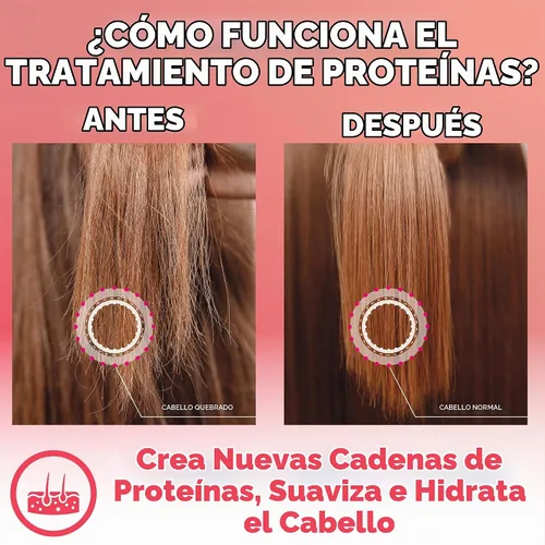 Vista 9 de Tratamiento capilar con queratina brasileña One Step Amazonliss Protein Tratamiento capilar sin formaldehído Fortalecimiento del cabello Alisado
