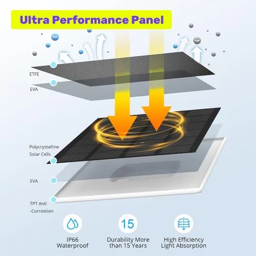 Vista 5 de Panel solar certificado, compatible con cámara WUUK recargable para exteriores, fuente de alimentación continua, panel solar de 2.5 W para cámara