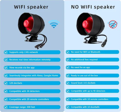 Vista 2 de Alarma WiFi Sistema de seguridad para el hogar, sistema de alarma de 120 dB con sensor de movimiento y control remoto, sistema de seguridad