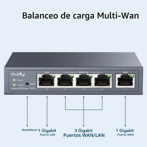 Vista 5 de Enrutador Cudy Gigabit Multi-WAN, OpenWRT, balance de carga, 5X GbE, R700 OpenWRT-ready Multi-WAN tunnel gateway, 5x GbE ports