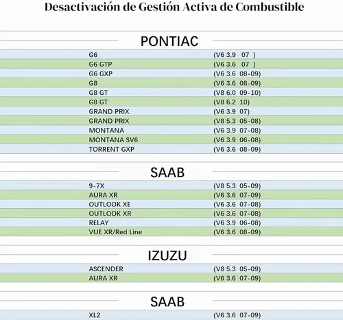 Vista 7 de Dispositivo de Desactivación de Gestión Activa de Combustible Dispositivo de Desactivación AFM