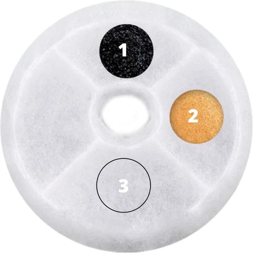 Vista 4 de Filtros de repuesto originales Catit Triple Action para fuente de agua, paquete de 2 - Filtros de repuesto oficiales para fuentes de agua potable