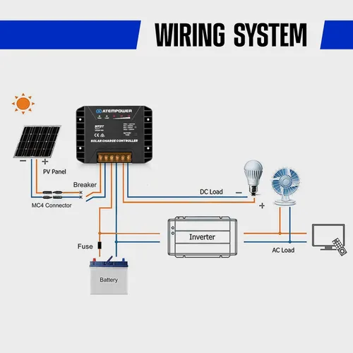 Vista 6 de ATEM POWER Controlador de carga solar MPPT de 20 A 12 V/24 V que selecciona el tipo de batería Activar batería de litio Controlador solar