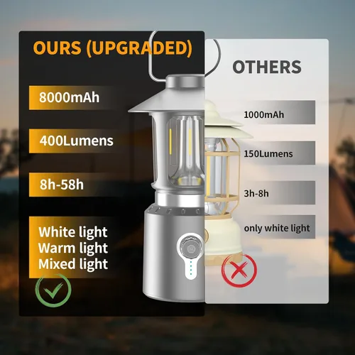 Vista 4 de Linterna LED retro clásica para campamento, linterna vintage recargable sin atenuación continua, 3 modos de luz (2000 K-6500 K), banco de energía