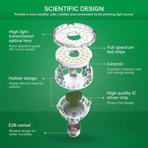 Vista 2 de SANSI Bombilla de cultivo con tecnología COC, lámpara de cultivo de espectro completo de 10 W (equivalente a 150 W) con lente óptica para alto PPFD