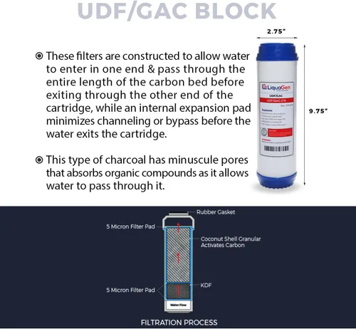 Vista 3 de LiquaGen - Juego de prefiltro de repuesto para sistemas de filtro de agua de ósmosis inversa- 10" 1 sedimento PP, 1 bloque de carbono (CTO) y 1