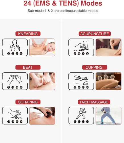 Vista 3 de TENKER Estimulador muscular EMS TENS, 24 modos, masajeador electrónico de pulso de doble canal para alivio del dolor/manejo y fuerza muscular