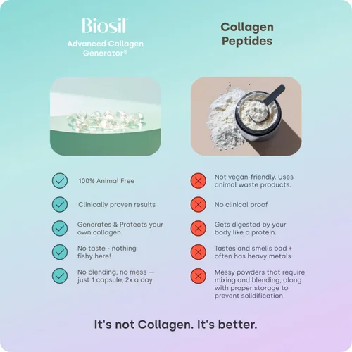 Vista 7 de Biosil Suplemento potenciador de colágeno - 60 cápsulas veganas - Activador patentado ch-OSA para piel, cabello, uñas y articulaciones - Apoya