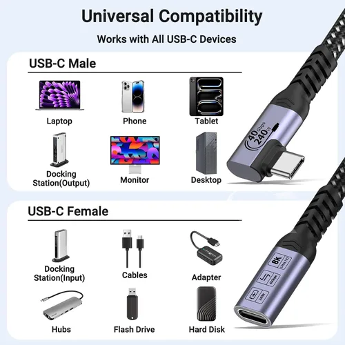 Vista 6 de USB C Extension Cable 6.6FT 2 Packs, 240W Right Angle Fast Charging Long USB4.0 Extender, 5A Quick Charge, 40Gbps Data Transfer, 8K Video Display,90