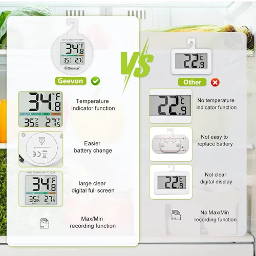 Vista 3 de Geevon Termómetro Digital Pequeño para Refrigerador Paquete de 2, IP65 Impermeable Uso Comercial y Doméstico, Función de Registro Máx/Mín