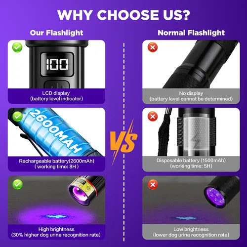 Vista 8 de Linterna UV WdtPro de 395 nm súper brillante, luz negra recargable con pantalla LCD, luz UV IP65 zoomable con clip, potente luz negra portátil