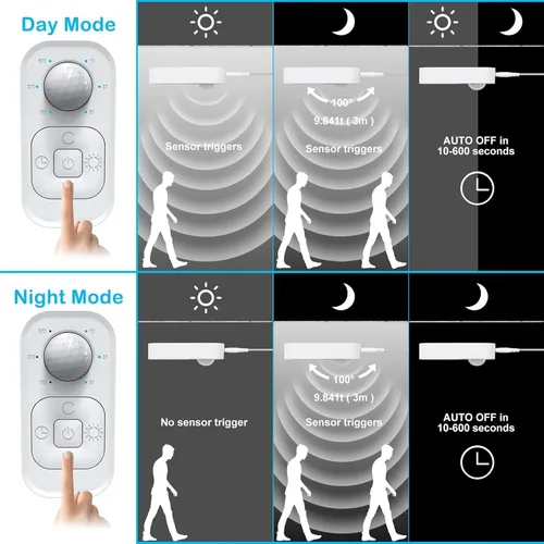 Vista 6 de Luces con sensor de movimiento para debajo del gabinete: tira de luces LED enchufables para interiores con adaptador de corriente, atenuador