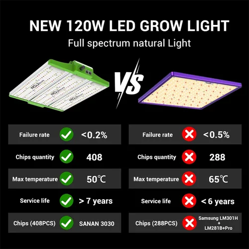 Vista 8 de RDJ Bouns Luces de cultivo de 120 W de espectro completo con UV e IR, ángulo de panel ajustable, atenuación de 0-100, cadena de margaritas, luces