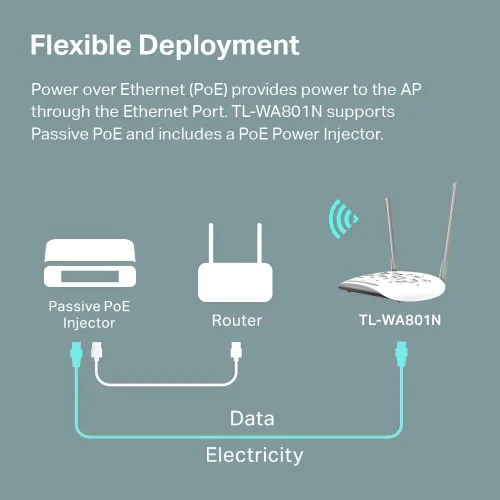 Vista 4 de TP-Link Punto de acceso WiFi TL-WA801N, 2.4Ghz 300Mbps