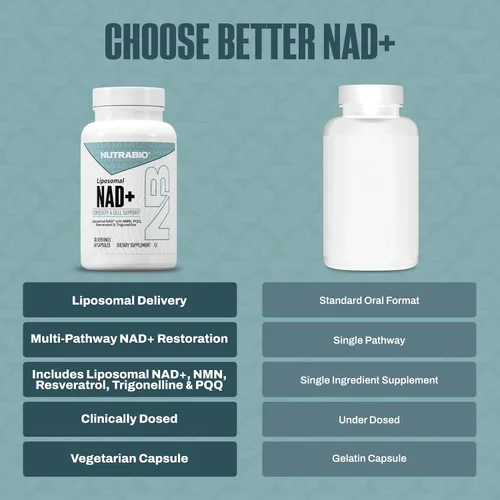 Vista 4 de NutraBio Suplemento liposomal NAD+ con resveratrol, NMN y PQQ para la longevidad y el apoyo celular para hombres y mujeres, vitalidad a largo plazo
