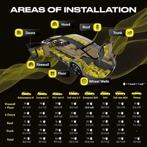 Vista 6 de SGM Gold Alfombrilla Exclusiva de Amortiguación de Sonido para Auto 80 mil (2mm) 18 pies cuadrados (1.67 m²), Aislante de Sonido Automotriz