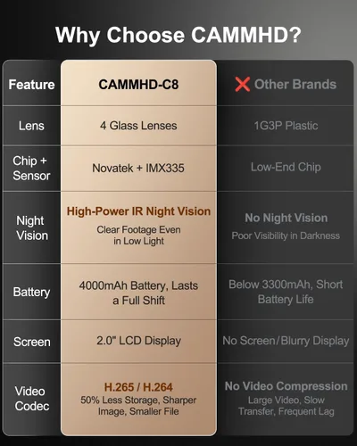 Vista 2 de CAMMHD C8 1296P Cámara corporal con grabación de audio y video, cámara corporal con grabación de batería de 4000 mAh video 14 horas, cámara corporal