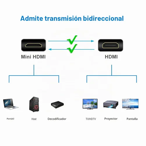 Vista 3 de Rankie Cable mini HDMI a HDMI, alta velocidad compatible con Ethernet 3D y retorno de audio (6 pies)