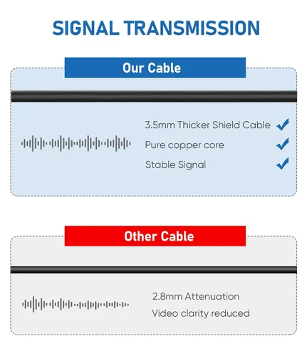Vista 3 de Cable de extensión de cámara de visión trasera de 0.098 pulgadas (6 pies más grueso), cable de extensión de cámara de respaldo de 90 grados, cable