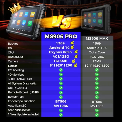 Vista 8 de Autel Scanner MaxiSys MS906 PRO, codificación de ECU y pruebas activas 3K+