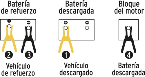 Vista 4 de Cables pases de corriente, 6.6 ft, 10 AWG, Pretul