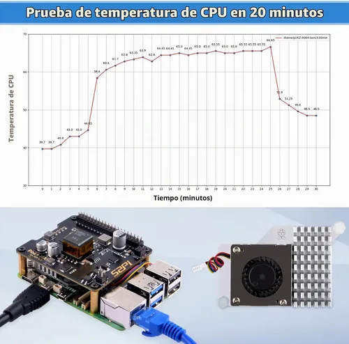 Vista 6 de GeeekPi P30 PoE+ HAT para Raspberry Pi 5, con enfriador activo oficial Pi 5