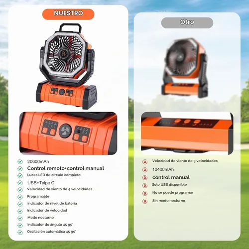 Vista 4 de Ventilador solar de campamento de 20000 mAh con panel solar de 10 W, banco de energía solar recargable para exteriores, linterna LED, tienda de Negro