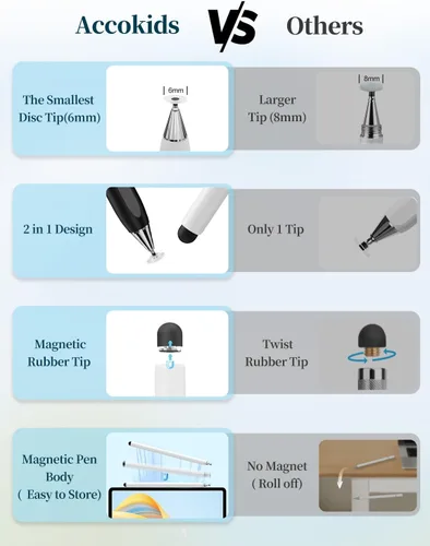 Vista 4 de Lápiz óptico para pantalla táctil, cuerpo magnético y diseño giratorio para punta de disco oculta, lápiz óptico 2 en 1 para Apple/iPhone/iPad