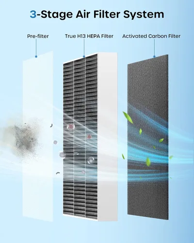 Vista 4 de Purificadores de aire para dormitorio del hogar de hasta 1102 pies cuadrados con sensores de calidad del aire, filtro H13 True HEPA, purificador