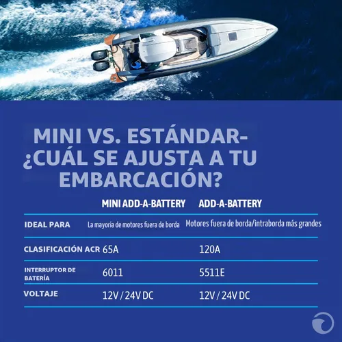 Vista 6 de Kit de batería adicional, de Blue Sea Systems