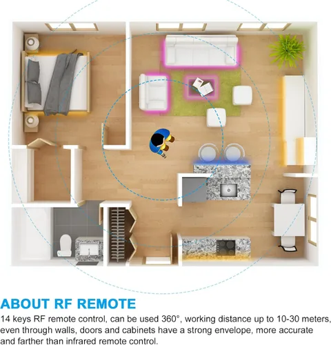 Vista 9 de Controlador inalámbrico de 14 teclas RF RGB DIY LED, control
