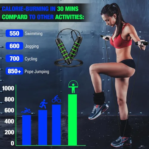 Vista 4 de HyDren 24 piezas de cuerdas de saltar para fitness con rodamientos de bolas salto de velocidad a granel cuerda de saltar ajustable con asas