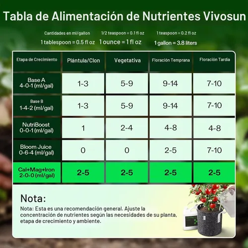 Vista 7 de VIVOSUN Cal+Mag+Hierro (2-0-0), suplemento de calcio, magnesio y hierro de 32 onzas Liquid Nutrient Fertilizer for All Plants, Concentrated Plant