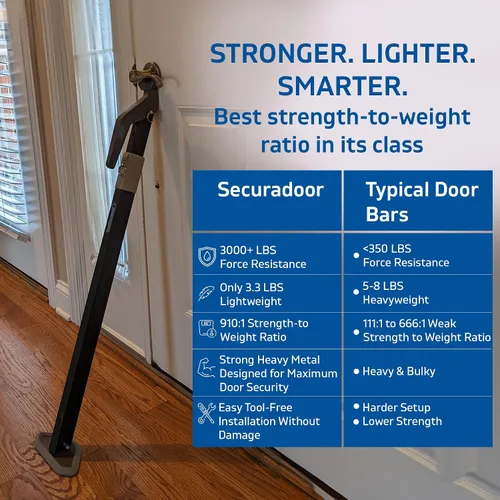 Vista 3 de Securadoor Barra de topes de puerta súper resistente Dispositivo de tope de puerta totalmente ajustable para seguridad en el hogar para uso