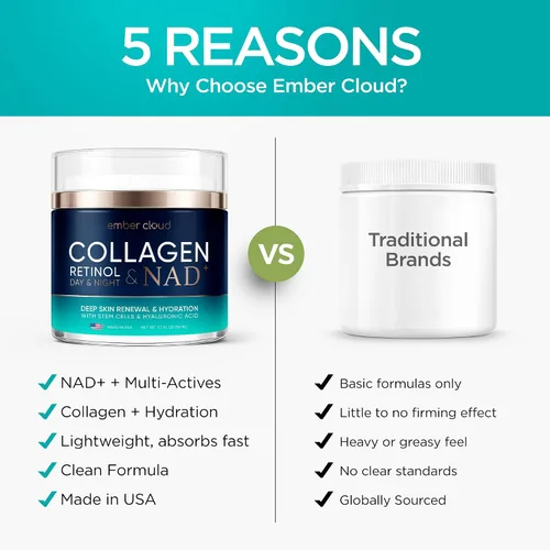 Vista 7 de Crema de Colágeno NAD+ para Rostro con Retinol Ácido Hialurónico Niacinamida para Todo Tipo de Piel - Hidratante Facial Anti-Envejecimiento