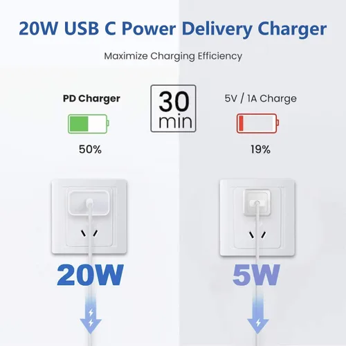 Vista 3 de Cargador rápido de 10 pies para iPhone de 20 W, cargador extra largo para iPhone, carga rápida, paquete de 2 cables USB C a Lightning de 10 pies