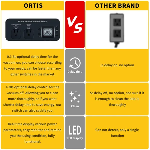 Vista 4 de Interruptor automático para aspiradoras para herramientas eléctricas, Ortis Control de Polvo Autoswitch Retrasa la Conexión/Desconexión