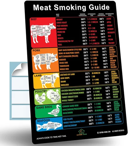Vista 15 de La mejor guía de temperatura de la carne + gráfico de imanes de cortes de carnicero Carne de res y cordero