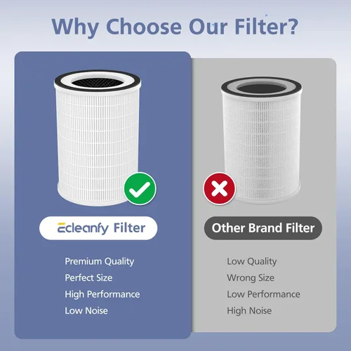 Vista 8 de Filtro KILO compatible con Afloia KILO, KILOPLUS, KILOPRO, MIRO, MIRO PRO y MORENTO MR-Kilo, purificador de aire Kalo, sistema de filtración de 3