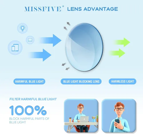 Vista 4 de Missfive Credit Card Thin Folding Reading Glasses for Men Women - Foldable Travel Pocket Readers That Fit in a Wallet