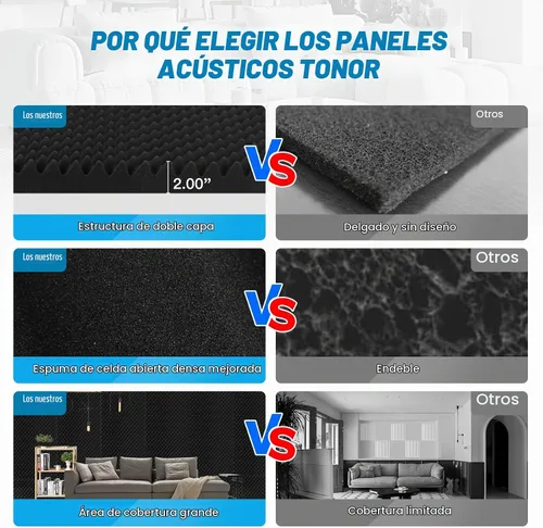 Vista 3 de 2 paquetes de paneles acústicos, paneles de pared de espuma de insonorización de nido de huevo de 48x24x2" de alta densidad, paneles de pared