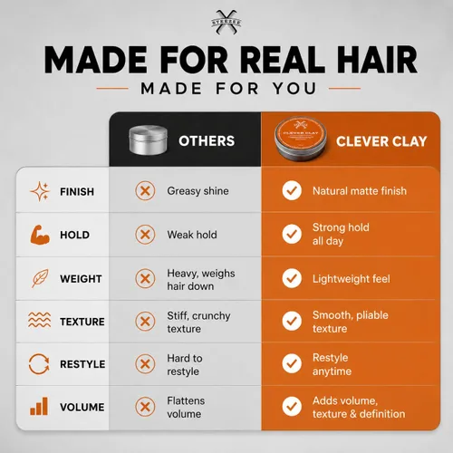 Vista 4 de Steezee Clever Clay - Arcilla para el cabello para hombres, arcilla de fijación fuerte, acabado mate, añade textura y volumen, fórmula nutritiva a